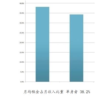 迪拜人均月收入_沈阳人均月收入(3)