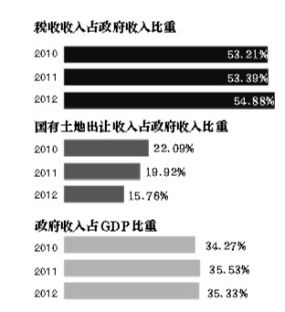 税收缴款书_2018年房产税税收收入(3)