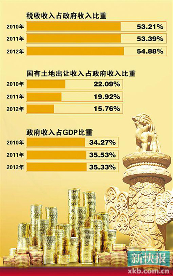 财政收入_洛阳市财政收入(2)