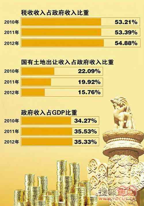 财政收入_秦皇岛财政收入