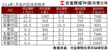 东莞镇区经济排名_东莞32个镇区地图(2)