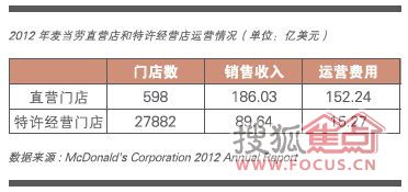 百合是什么意思_经营收入是什么意思(3)