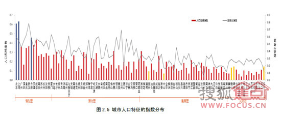 特大型城市人口_外媒看中国特大城市 人口超千万,但也 病 得不轻(2)