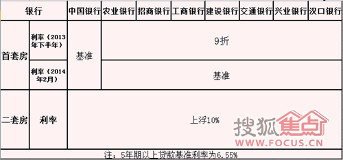 武汉房贷收紧不敌进击的需求 代理机构逆市创新