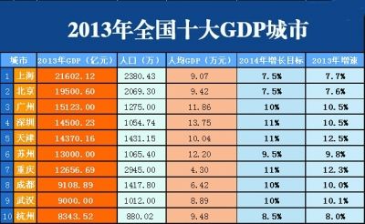 广东gdp排名_2019年武汉gdp排名