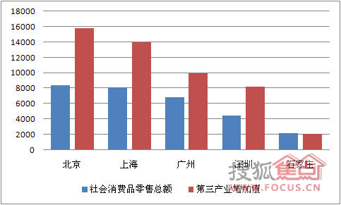 莫斯科人均绿地面积_人均零售商业面积(2)
