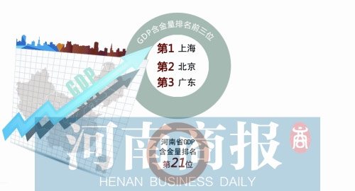 杭州人均gdp_2018河南人均gdp(2)