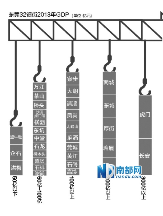 顺德镇街gdp_顺德镇街行政地图