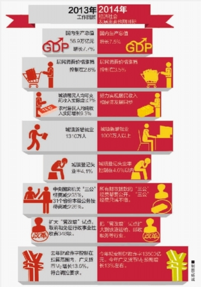 中国gdp经济增长图_2019年gdp增长7.5