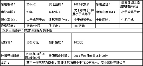 闽清将以挂牌方式出让1幅地块国有土地使用权