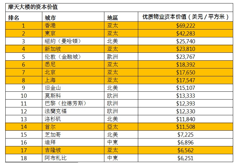 未来十年天津人口_天津十年前照片(2)