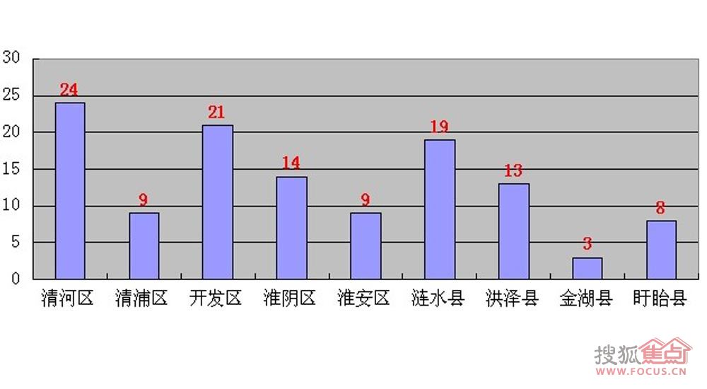 淮安市清河区人口_清河区地图 清河区地图查询 清河区地图全图高清电子版 淮(3)