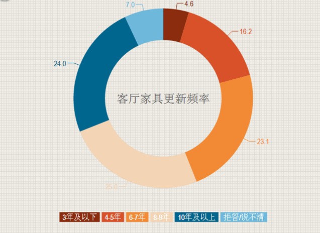 中收入阶层消费比例图_农民收入消费调查报告