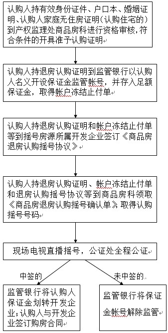 多人口家庭用水申请_节约用水手抄报(3)