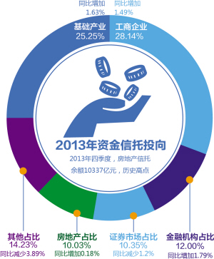 收入证明范本_支出收入表格_信托公司收入(2)