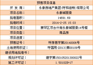 永泰城丽景项目获预售证 可售房源106套