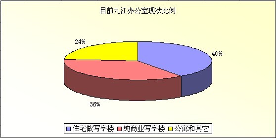 九江市县城人口总数_都昌县(2)