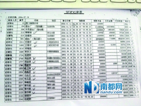 村民提供的25页信贷记录表涉及600笔借贷款业务,以企业或社区名义借