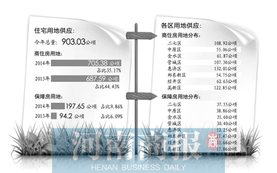 郑州今年能推出4000套公租房 目的就是稳定房价