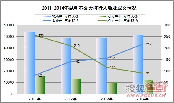 昆明市人口最新统计_昆明市最新人口数量统计,2016 2017年昆明市人口净流入出来(3)