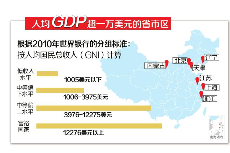gdp增速_2018成都市gdp统计(2)