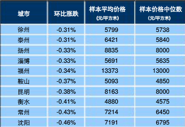 跑赢大盘的王者_房价不许跑赢居民收入