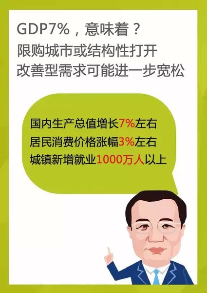 gdp增速_2015淮安gdp(2)