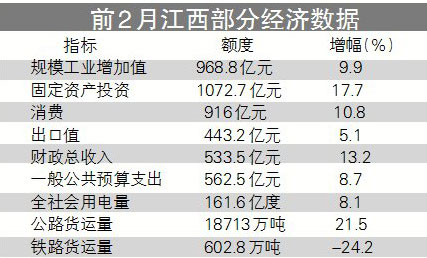 财政收入_2月份财政收入