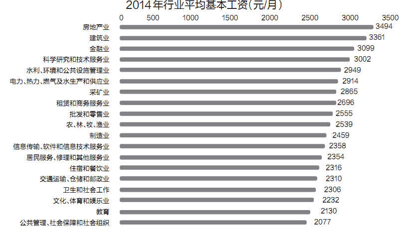 工资收入证明模板_居民收入_行业工资收入