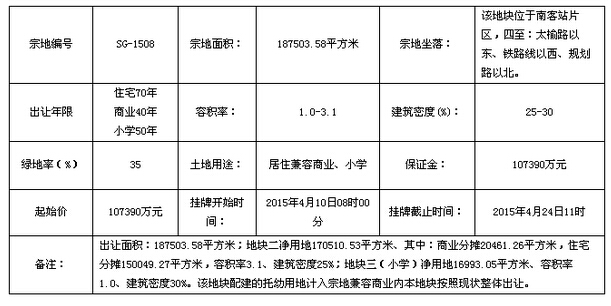 太原南客站片区281亩土地挂牌出让