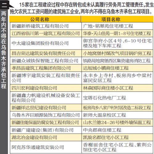 工程款欠条的标准格式_工程款收入