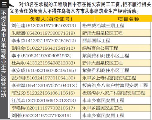 工程款欠条的标准格式_工程款收入