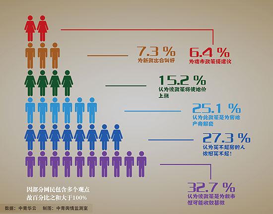 收入证明范本_支出收入表格_烟台最低收入(3)
