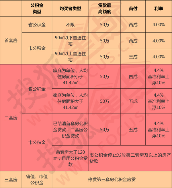 百色公积金首付比例 公积金二套房首付比例