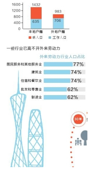 深圳外来人口查询_外地人可直接在深圳办理这些证件,再也不用回老家了