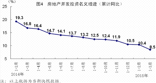 gdp增速_2015汕头gdp