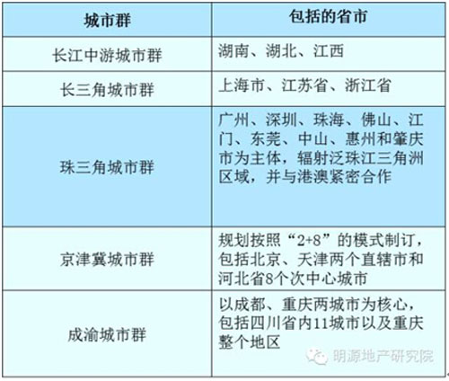 成都市流动人口网址_成都市流动人口无线信息服务管理系统(3)