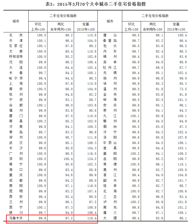 国统局_国统局人均工资