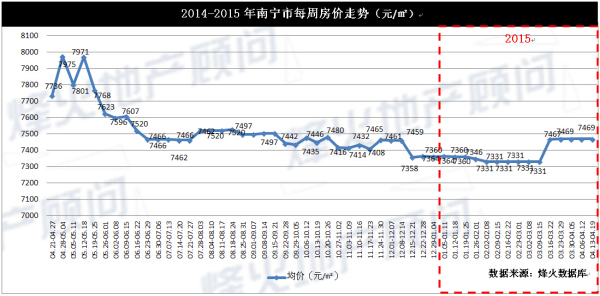 gdp增速_2019南宁一季度gdp(3)