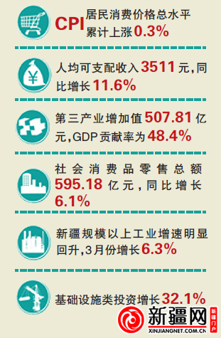 下肢神经支配区域图片_国民人均可支配收入(3)
