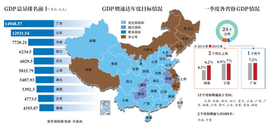 gdp增速_2015年沧州市gdp