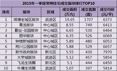 阳谷城区人口排第几_阳谷中心城区图(3)