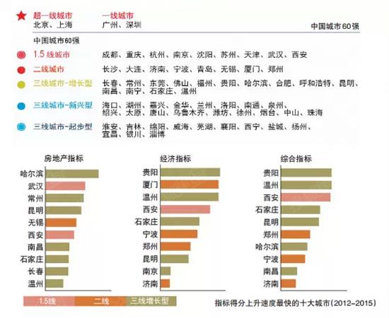 温州市每年Gdp_温州市地图(2)