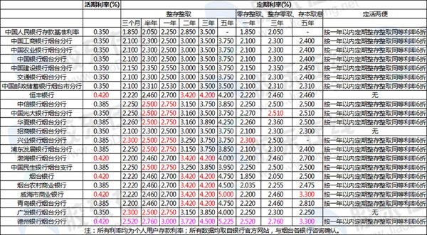 点击图片查看详情 银行存款日记账_银行存款利息收入分录(3)