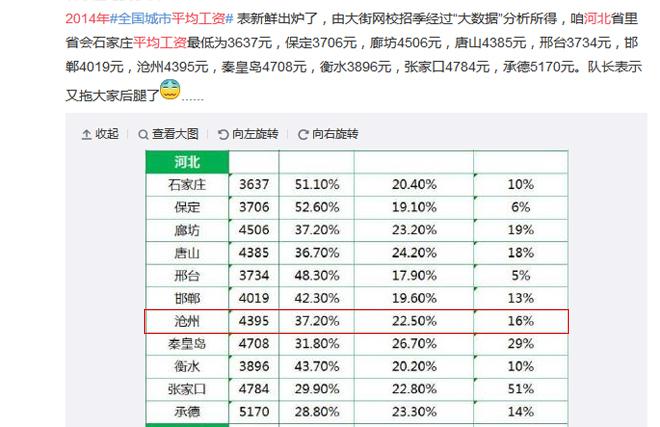 沧州多少人口_河北省沧州市的人口是多少