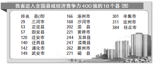 财政收入_邯郸财政收入(2)