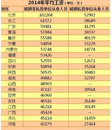2000年人均工资_浙江人均工资