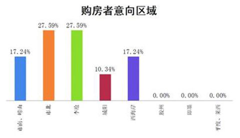 外来人口比例_...比图1中各城市外来人口比例下降,图2中的贵阳、东莞、中山等