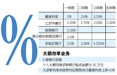 降息后佛山楼价喊涨自嗨 大额存单变俏