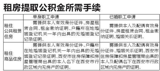 公租房人均年收入标准_农村人均年收入是多少